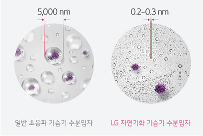 LG가습기, 퓨리케어 자연기화 가습기 가격 및 할인 정보. 지금 주목해야 하는 이유 - LG가습기, 퓨리케어 자연기화 가습기 가격 및 할인 정보. 지금 주목해야 하는 이유 - LG 퓨리케어 자연기화 가습기 LG퓨리케어자연기화가습기