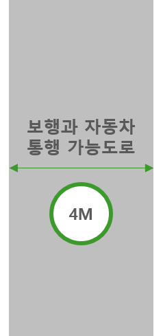 도로의 정의