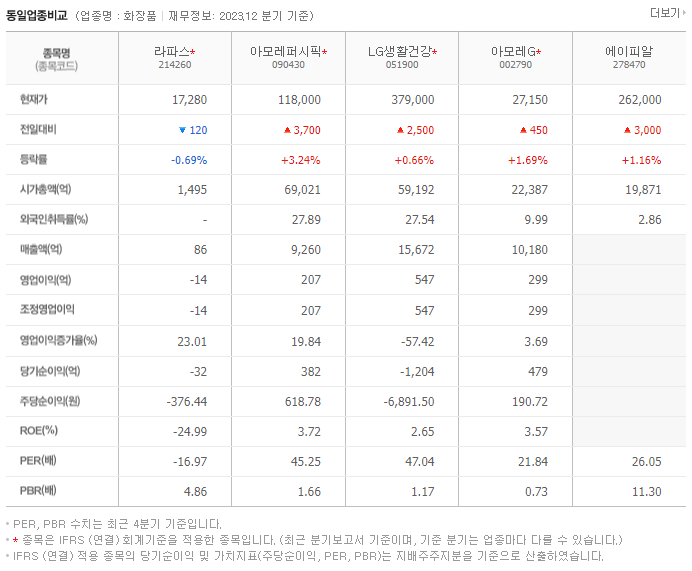 라파스_동종업비교자료