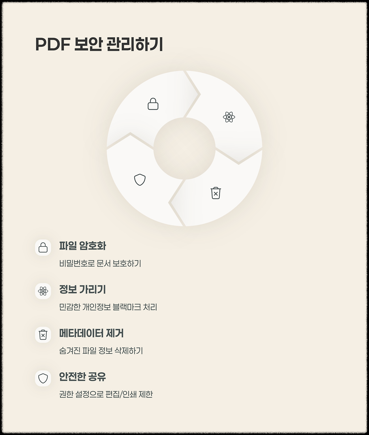 pdf파일 페이지 삭제 안내