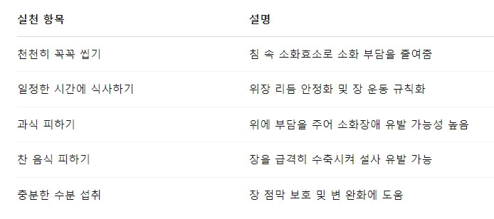 배탈 자주 나는 사람, 식습관 이렇게 바꾸세요