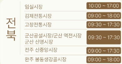 온누리상품권 환급 행사 및 참여시장 안내