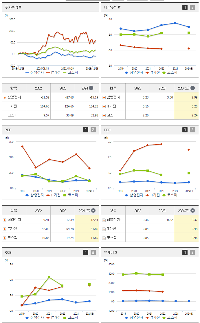 삼영전자_섹터분석