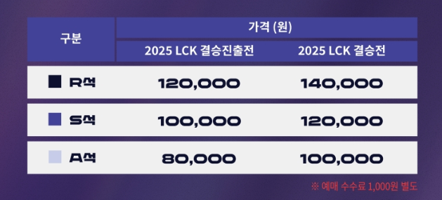 2025 LOL 챔피언스 코리아