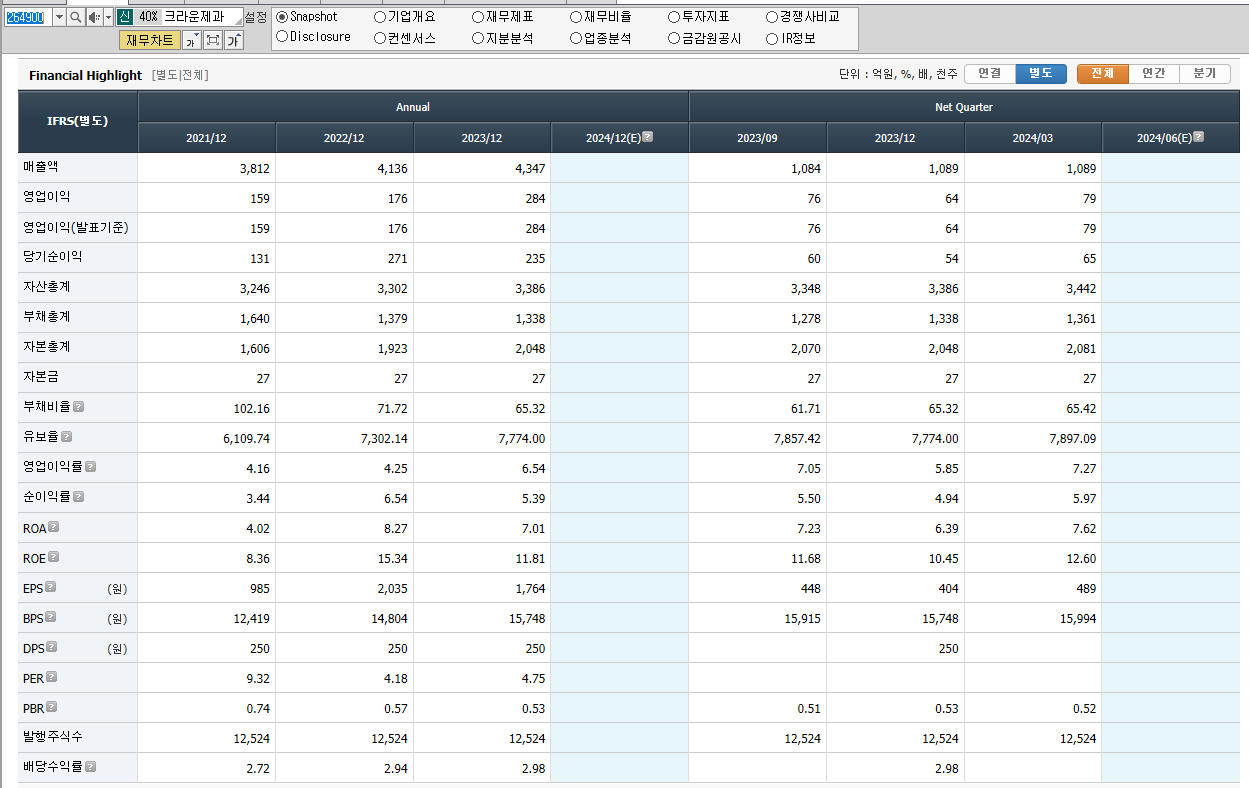 크라운제과 재무제표