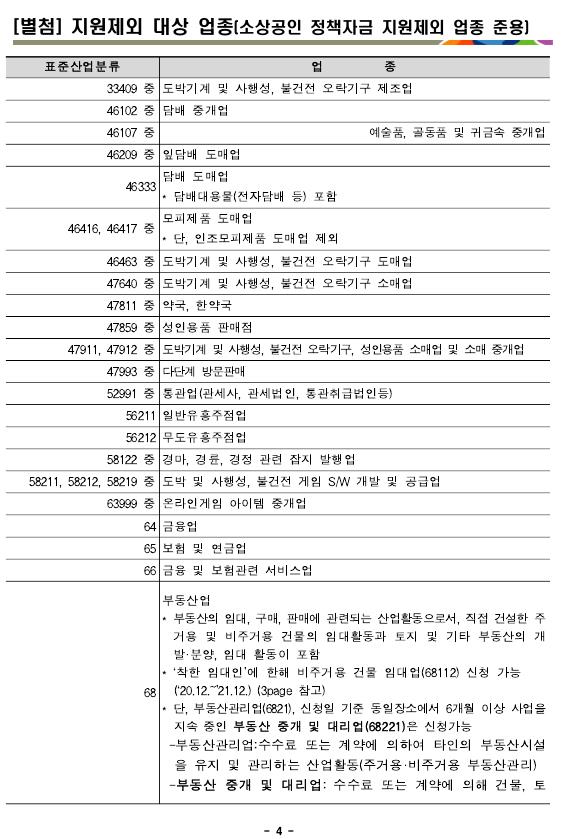 청년소상공인창업응원금