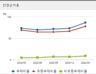동구바이오제약 주가 안정성