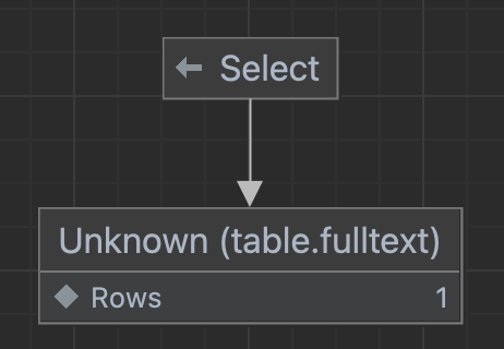 [쿠링] 검색 쿼리에 Full Text Index 적용하기 - 2. Full Text Index 적용하기 - 2 - 4) 검색해 보기