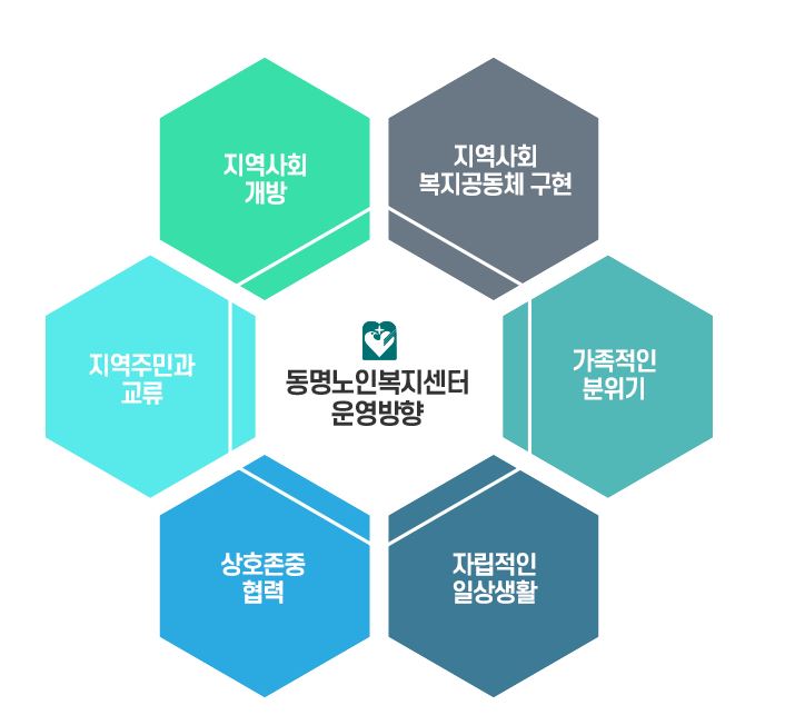 서울 요양원 추천 서울 근교 요양원 포함 BEST 10 (A등급 이상) 