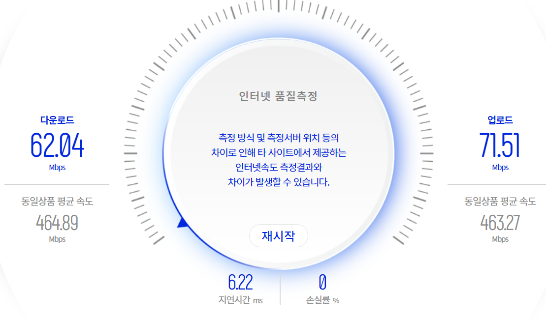 NIA 인터넷 속도측정 결과