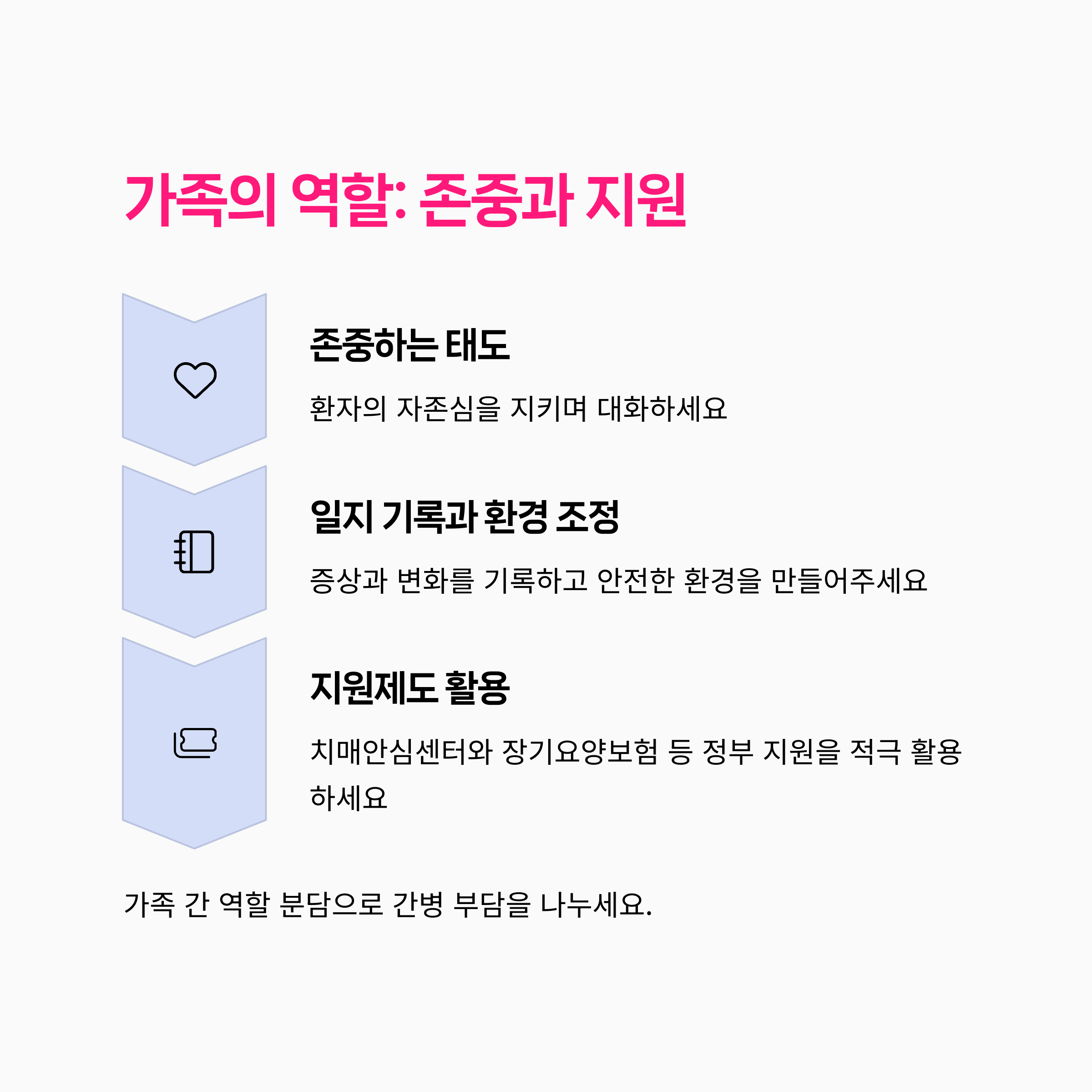 치매대처법,