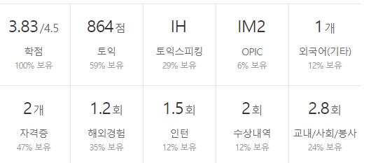 포스코스틸리온-연봉-합격자 스펙-신입초봉-외국어능력