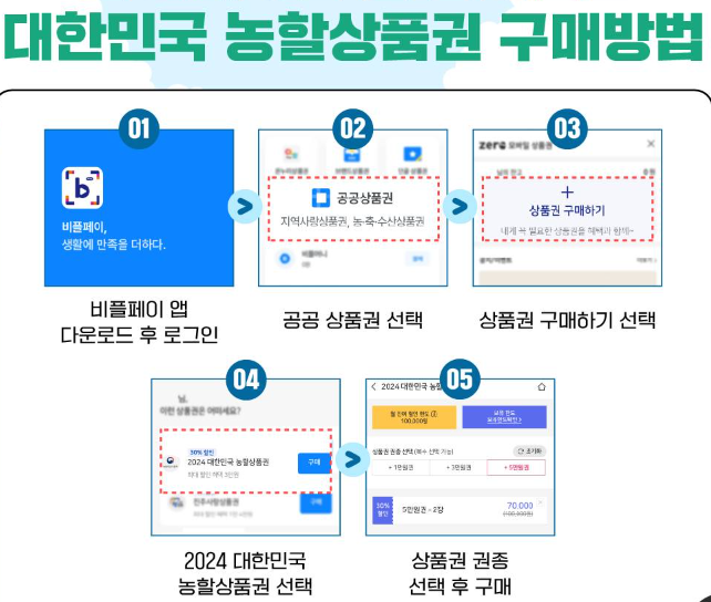 농할상품권 사용처