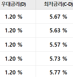 우리은행 자동차 대환대출