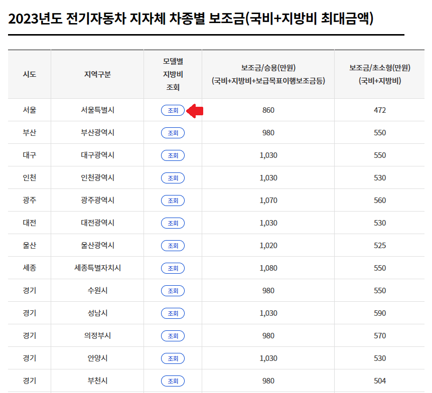 전기자동차 차종별 보조금