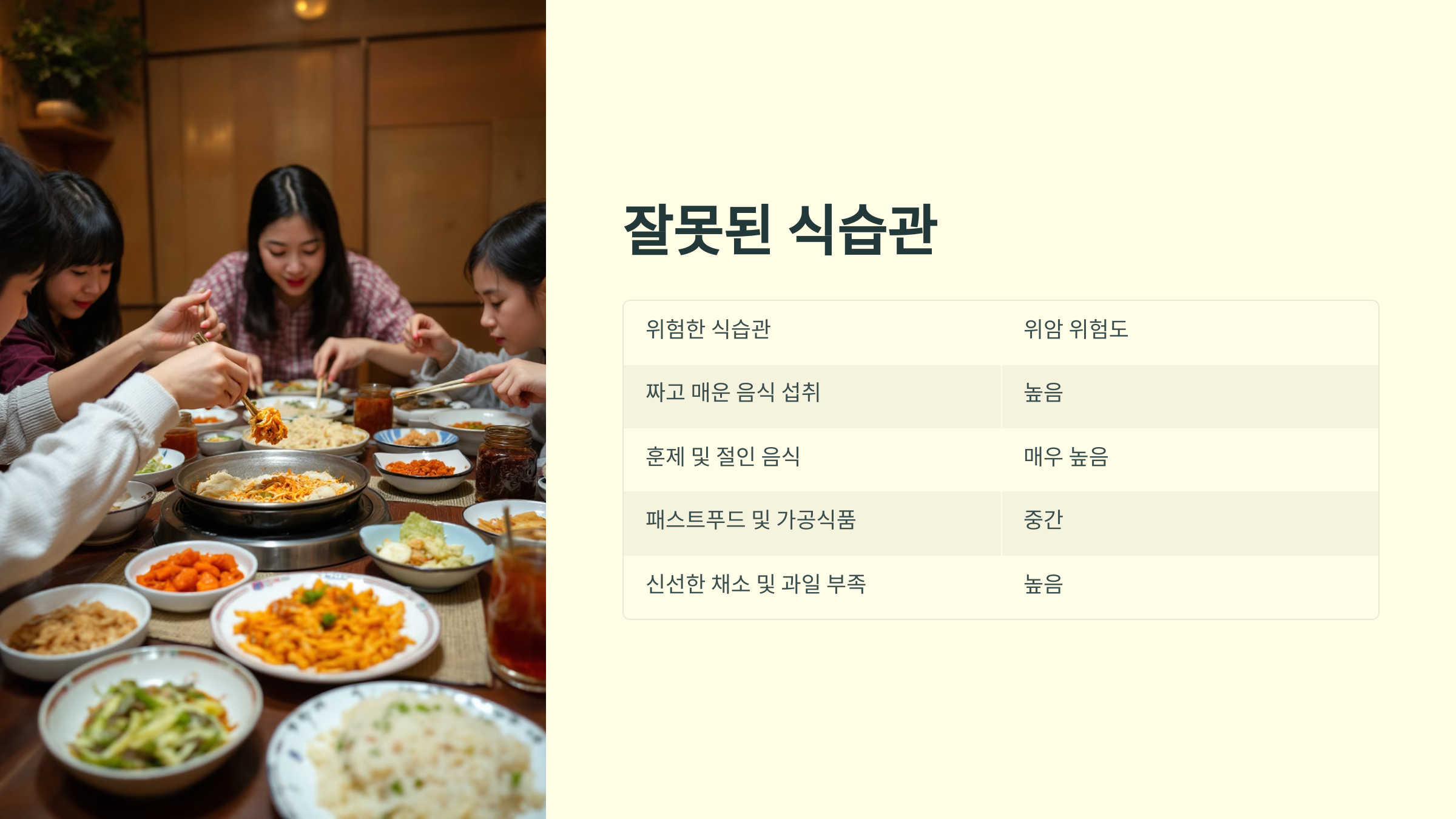 잘못된 식습관