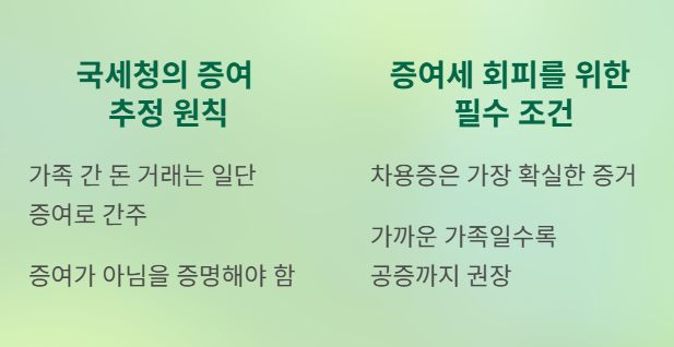  가족 간 돈 거래&amp;#44; 차용증 없이 괜찮나? 증여세 피하는 확실한 방법