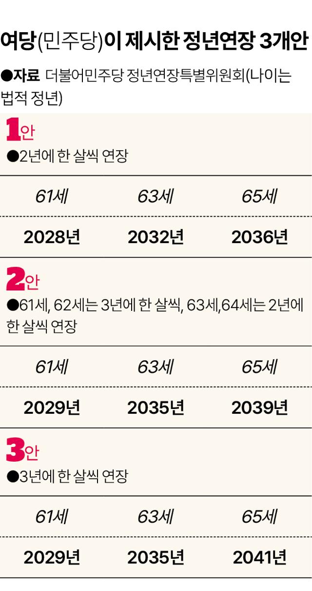 민주당 정년연장(안)