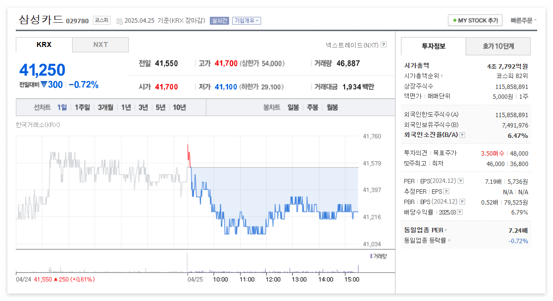 삼성카드 주가 주식 전망