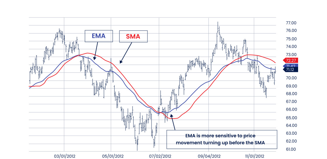 코인 정배열 역배열 분석 시 주의사항 ⚠️