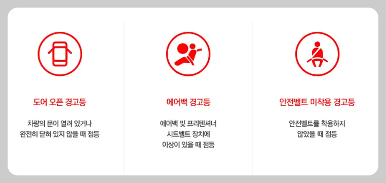 자동차 경고등