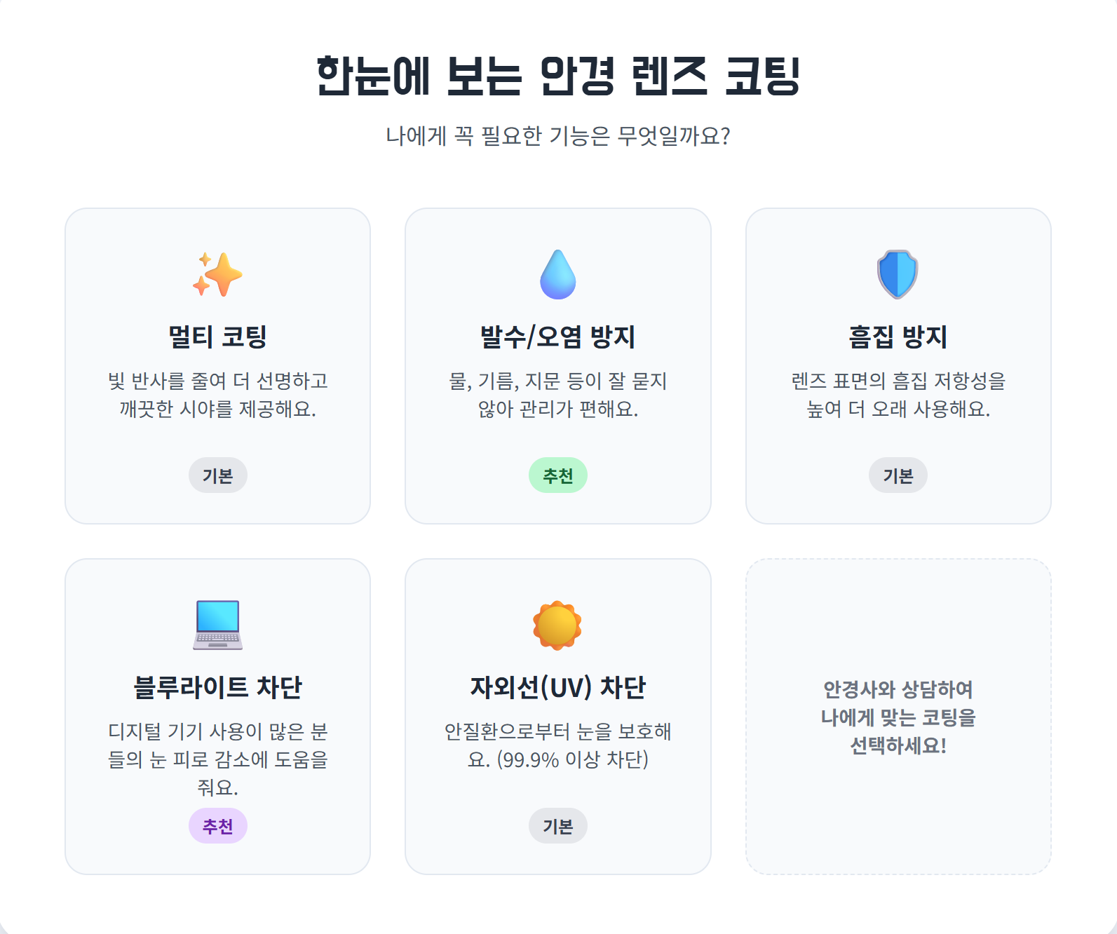 안경렌즈의 대표적인 코팅을 한눈에 보이게 설명한 이미지