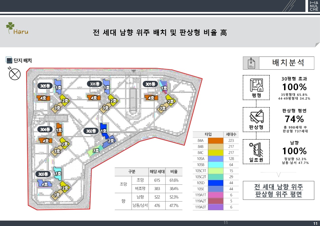 선화동하늘채루시에르