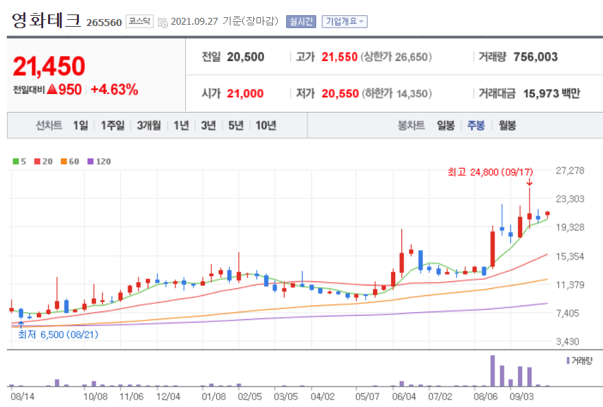 폐배터리 관련주 대장주