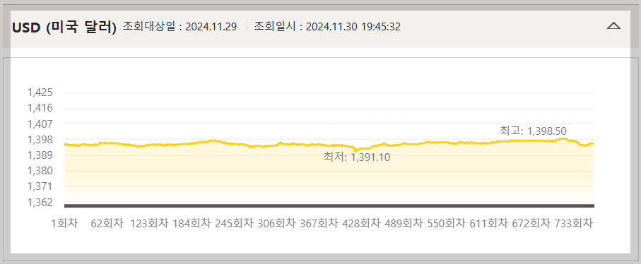 환율 조회 및 알림 서비스