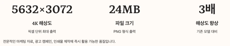 나노바나나 프로 고해상도 이미지 생성 개요 정리