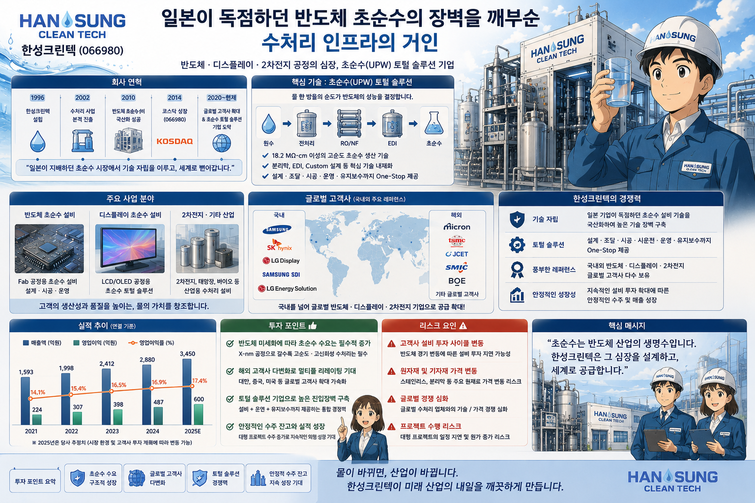 한성크린텍 수처리 솔루션 소개
