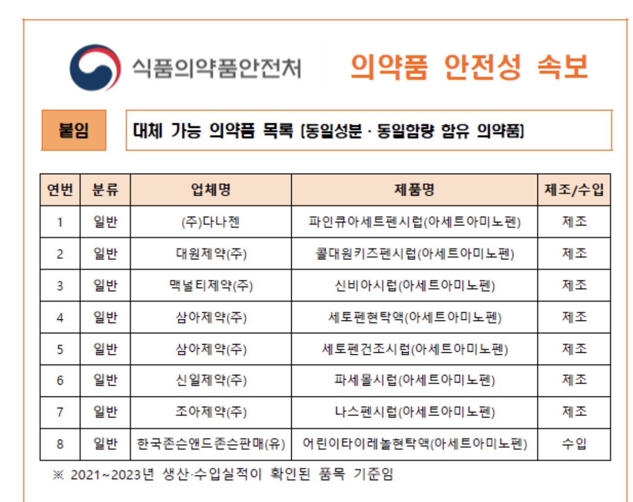 챔프 대체