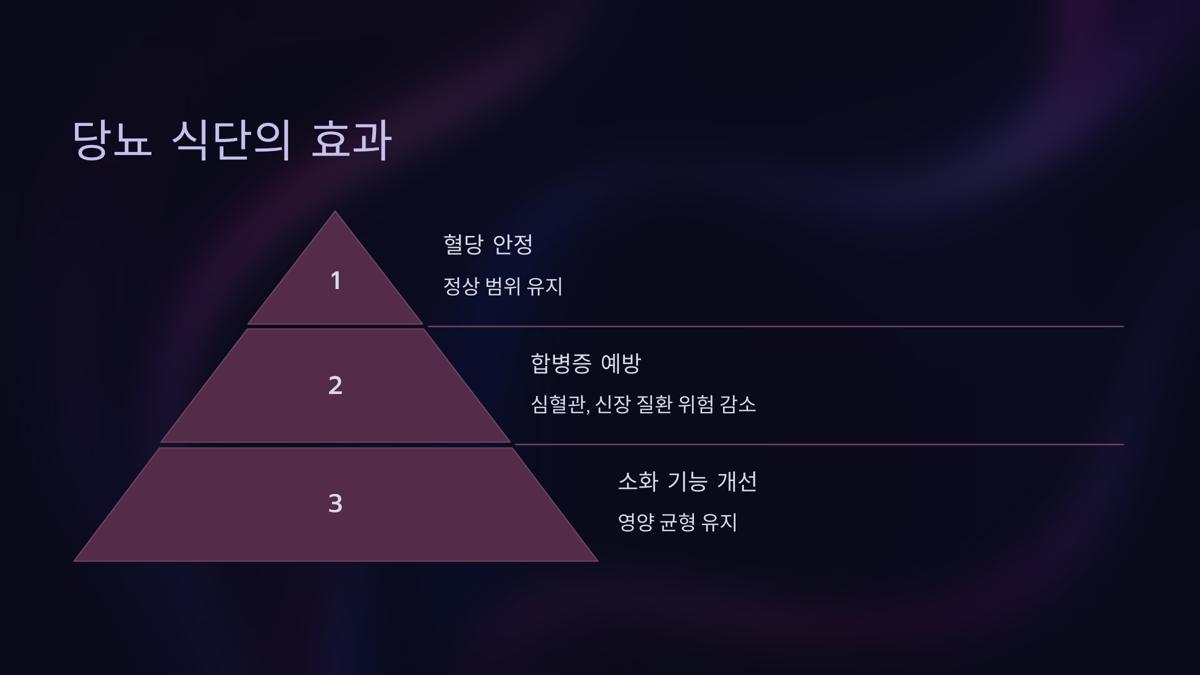 섬유질이 풍부한 식단을 유지