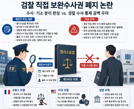 검찰 보완수사권 폐지 무엇이 달라질까요?