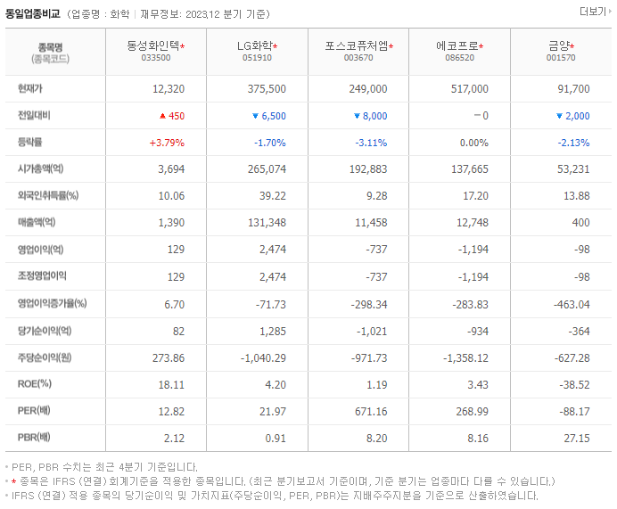 동성화인텍_동종업비교자료
