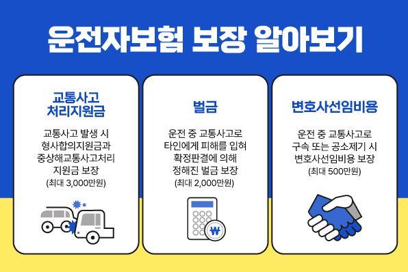 운전자보험 보장 내용