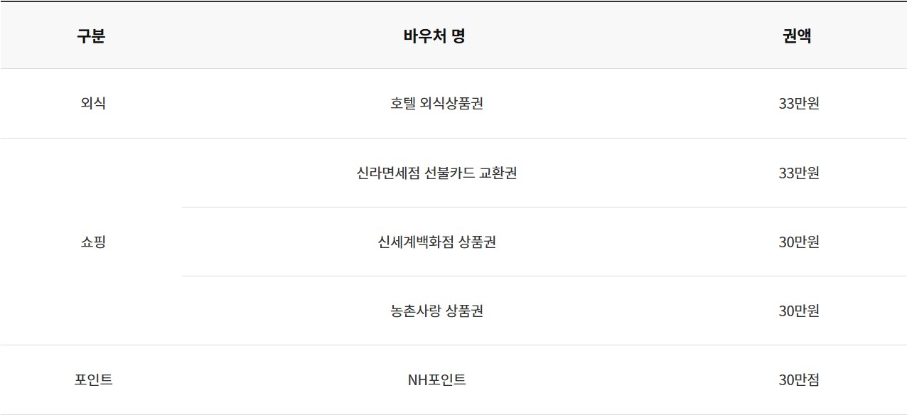 위 테라카드(스카이패스)