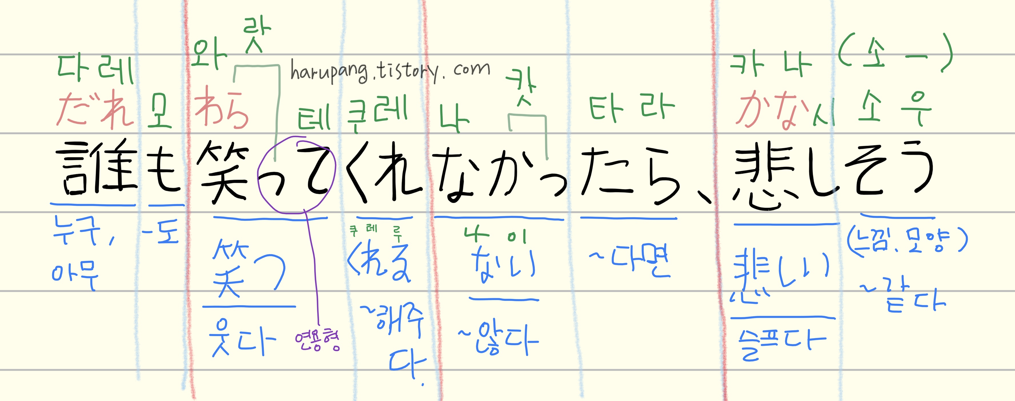 일본어로 '아무도 웃어주지 않는다면 슬플 것 같다.','誰も笑ってくれなかったら、悲しそう。' 해석과 단어 분석 정리한 노트
