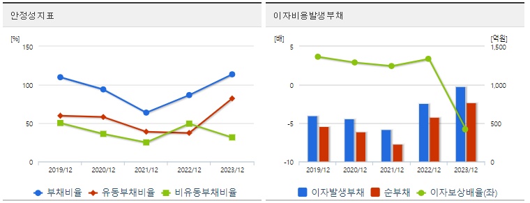 에이팩트 주가 안정성