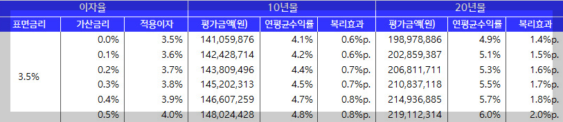 개인투자용국채