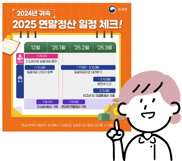 귀속 연말정산
