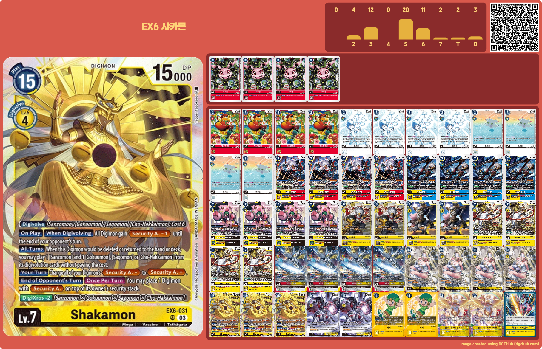 디지몬TCG EX6 인퍼널 어센션 환경 샤카몬덱 / 서유기덱 리스트
