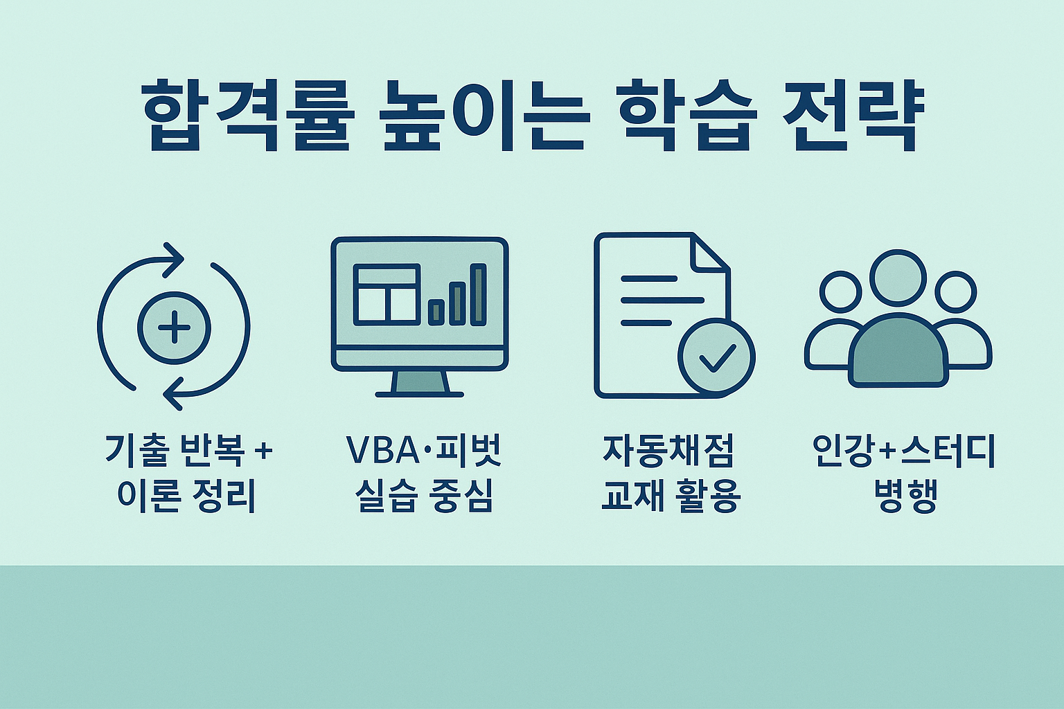 컴활 1급 수험생의 합격률을 높이기 위한 실전 공부법을 요약한 이미지. 기출 반복, 실습 중심 학습, 자동채점 활용, 인강&middot;스터디 병행 등 전략적 학습 방법을 안내합니다.