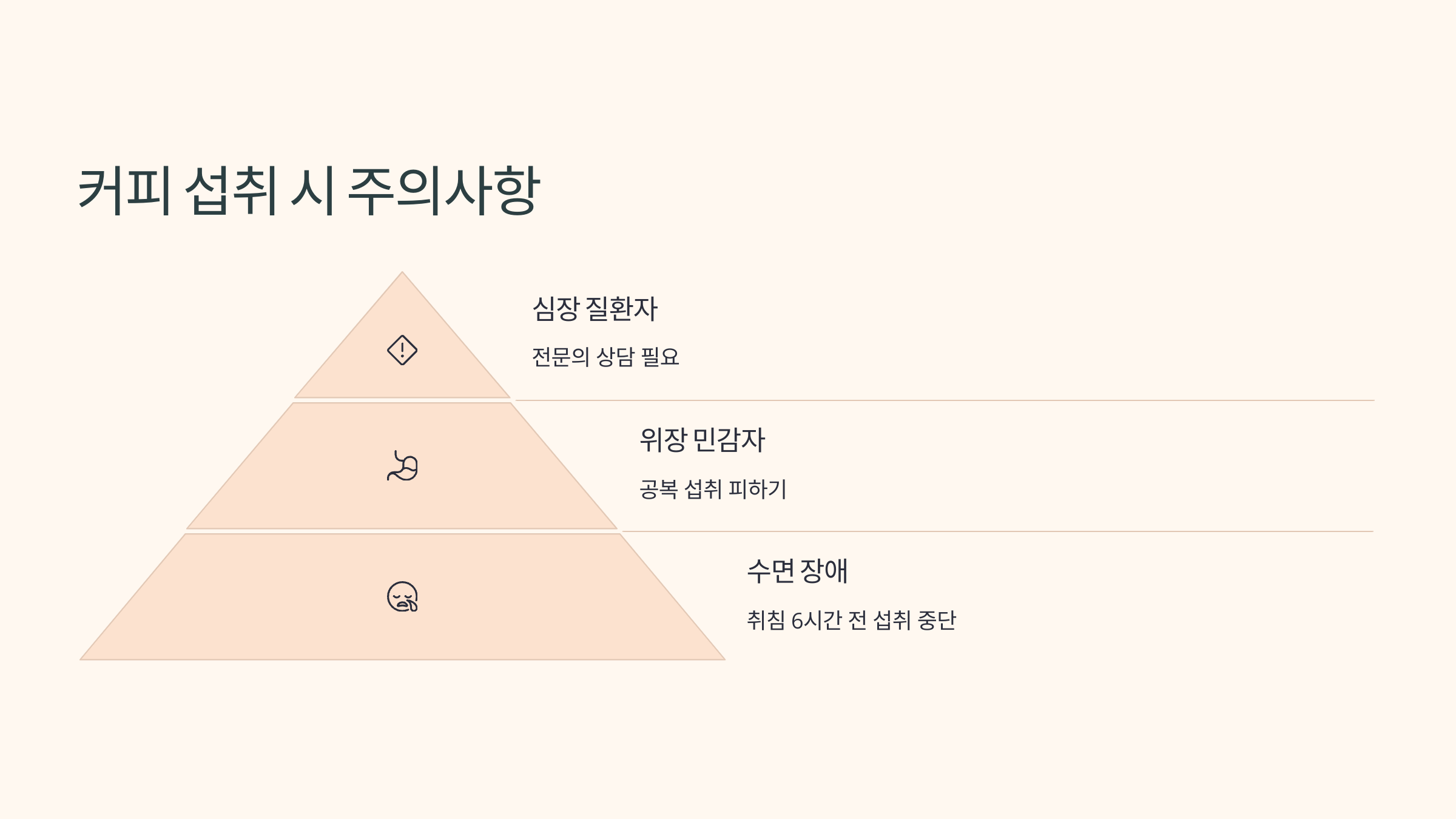 커피 섭취 시 주의사항