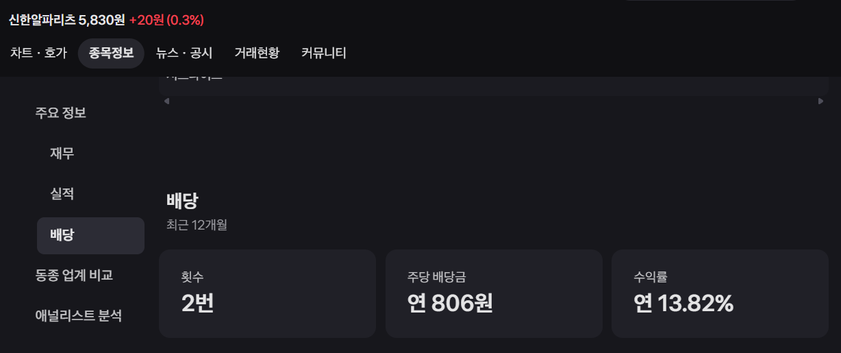 2025년 5월 현재 한국 시장에 상장된 주요 리츠 분석 핵심 지표 이미지