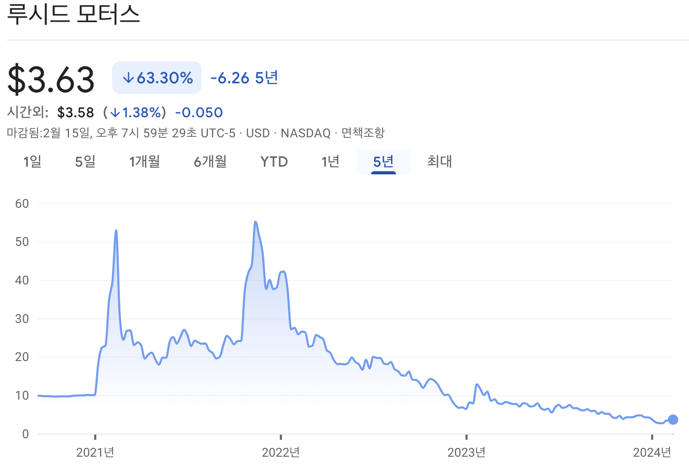 루시드 주가