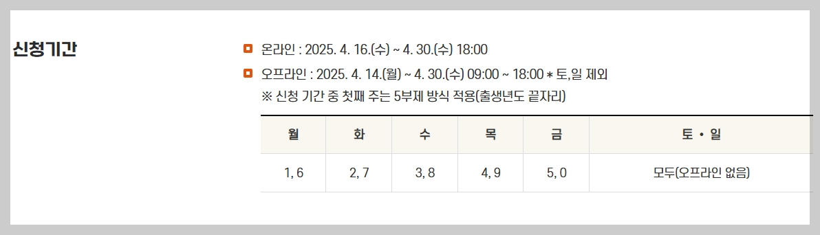 안동시청 홈페이지 긴급생활지원금 신청