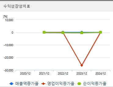 나우로보틱스 주가 전망 성장성