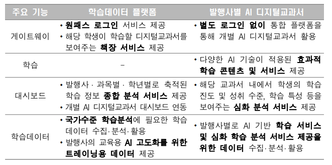 2025년 AI디지털교과서 우선도입