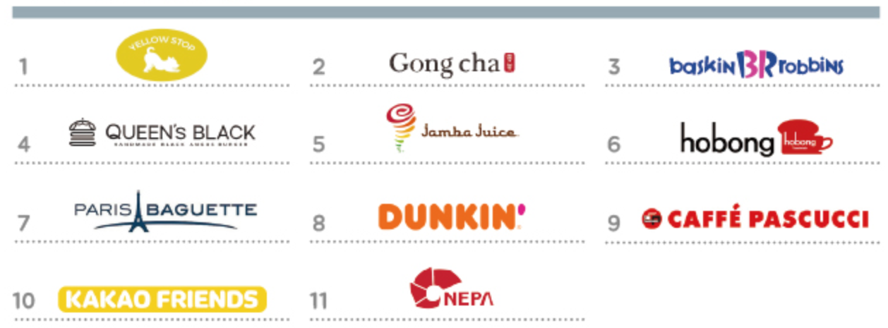 가평휴게소 디저트 카페 의류 매장 안내